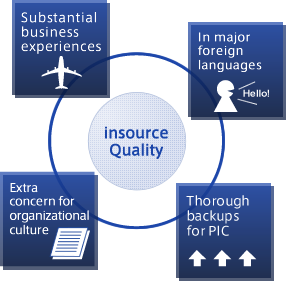 insource Quality/Substantial business experiences/In major foreign languages/Extra 
concern for organizational culture/Thorough backups for PIC