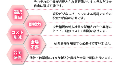 選択自由・即戦力・コスト削減・会場不要・合同研修