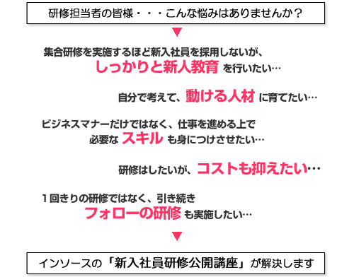 研修担当者様へのお勧め