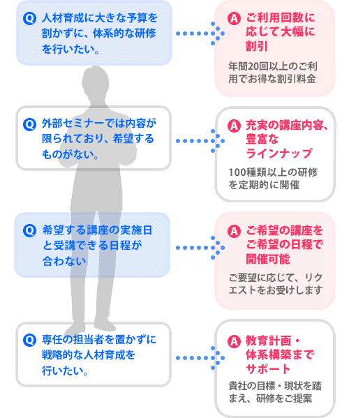 このようなお悩みにお応えします。インソースの〝公開講座年間割引パック〟なら、そのお悩みを解決できます！