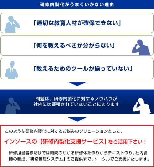 研修内製化がうまくいかない理由