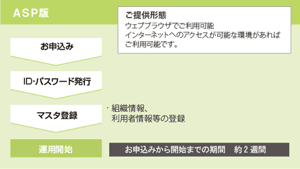 ASP版。ご提供形態。ウェブブラウザでご利用可能。インターネットへのアクセスが可能な環境があればご利用可能です。