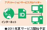 ASP。アプリケーションサービスプロバイダー。