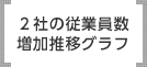 2社の従業員数増加推移グラフ
