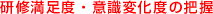研修満足度・意識変化度の把握
