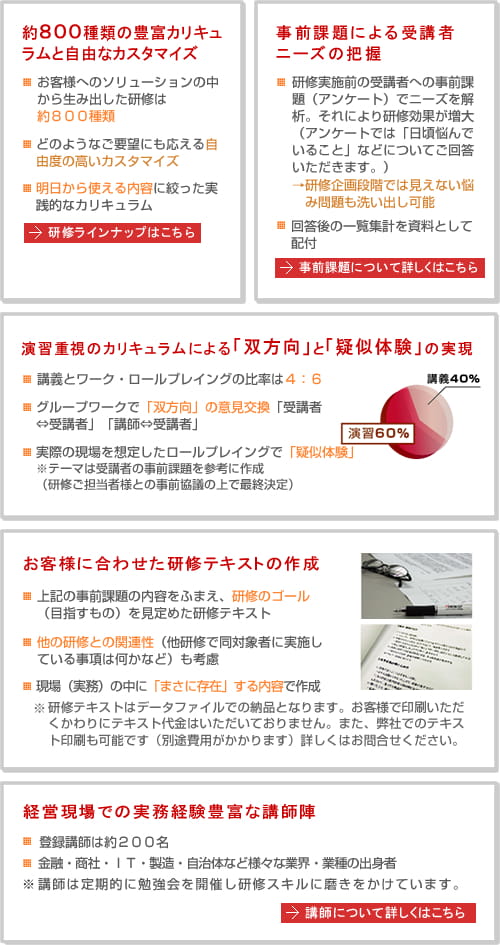 特徴マップ