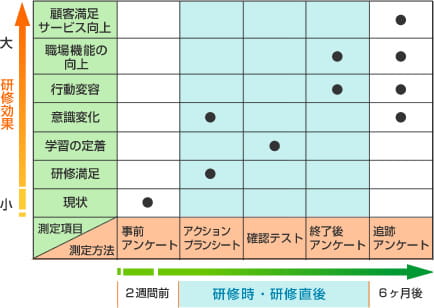 効果測定の全体像イメージ