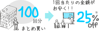 100回分購入いただくと、1回当たりの金額は25％offに