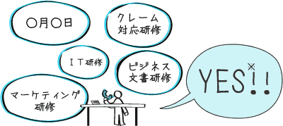 どんな研修でも、日程でも、必要条件を満たせば開催いたします