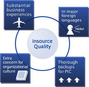 insource Quality/Substantial business experiences/In major foreign languages/Extra 
concern for organizational culture/Thorough backups for PIC