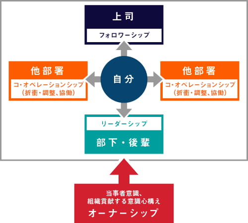 ４シップの関係図