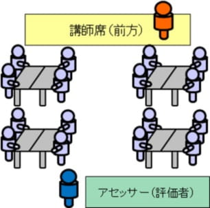 アセッサー 評価者 派遣型研修 研修会社インソース 講師派遣型研修 公開講座 アセッサー 評価者 派遣型研修 研修会社インソース 講師派遣型研修 公開講座