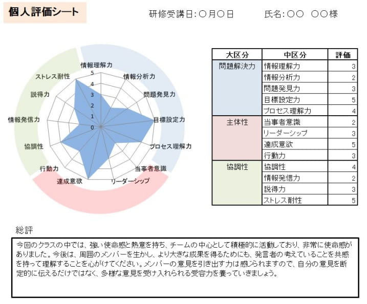 アセッサー（評価者）派遣型研修