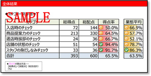 報告書サンプル