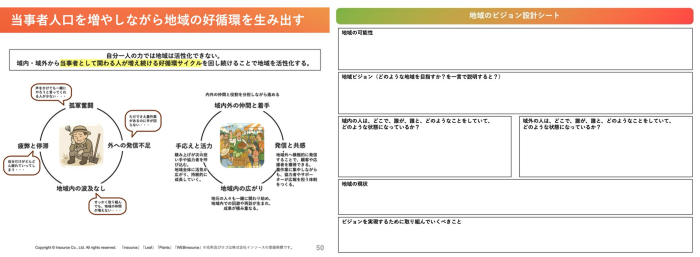 【参考】投影資料