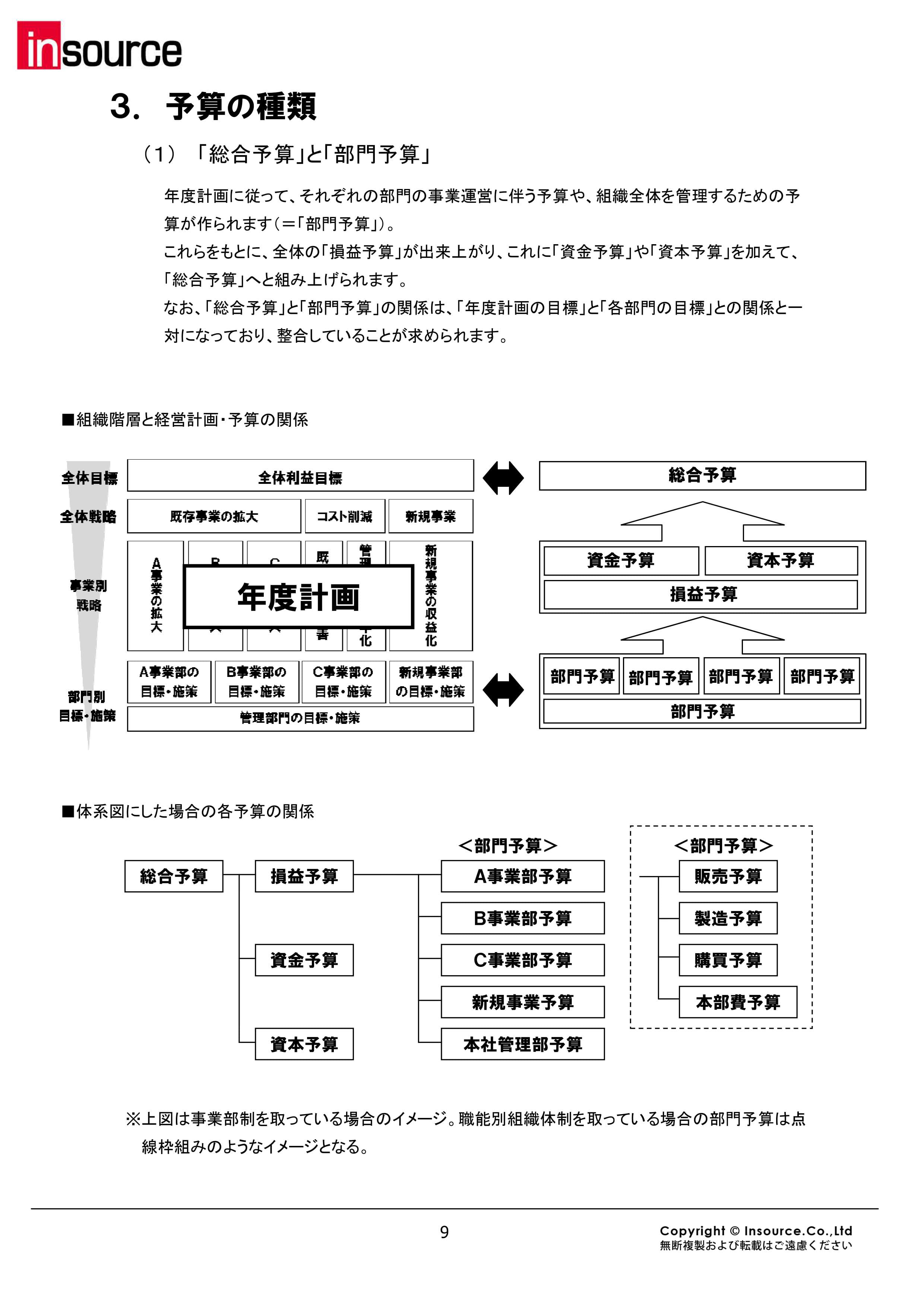 サンプルテキスト３