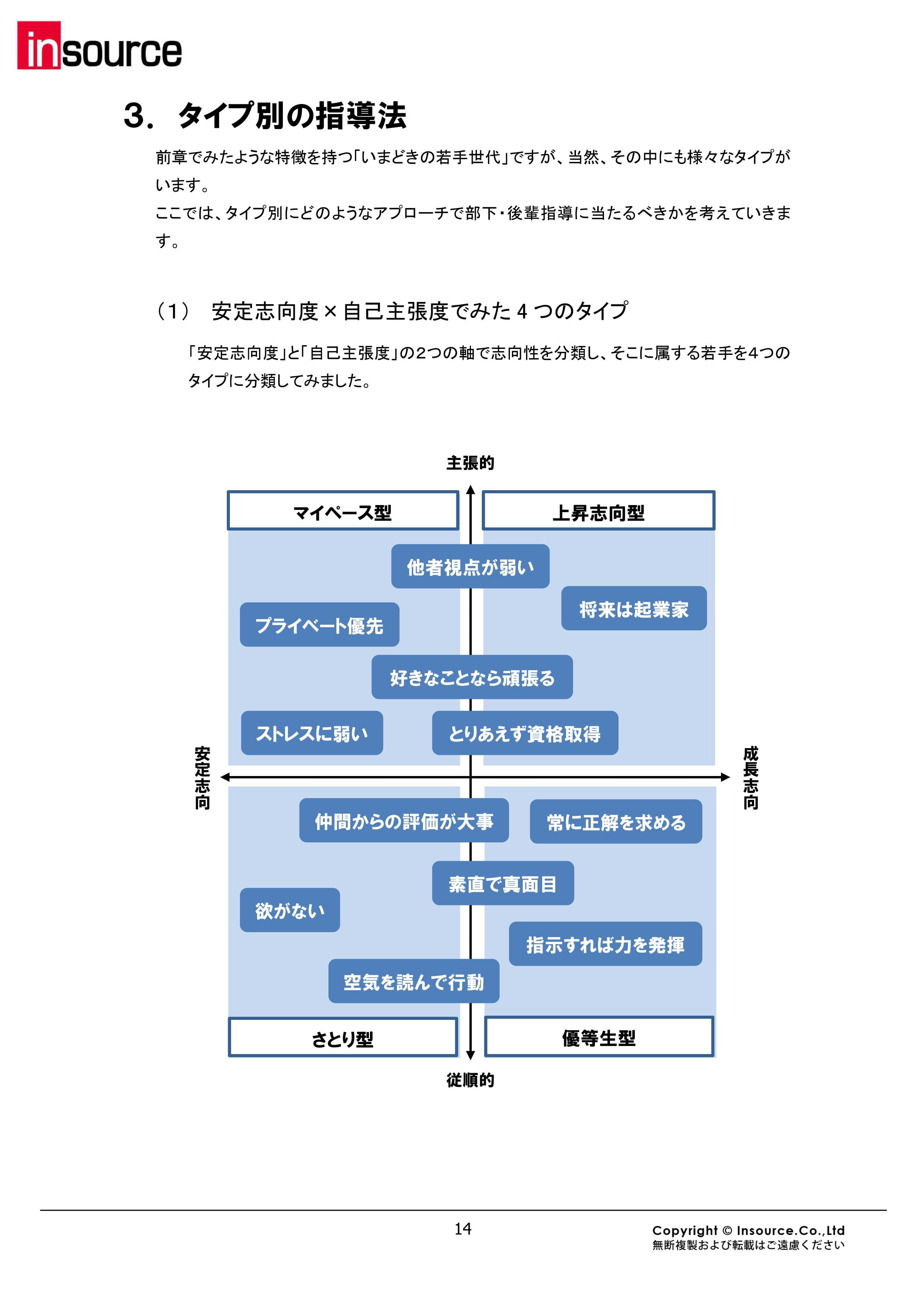 サンプルテキスト５