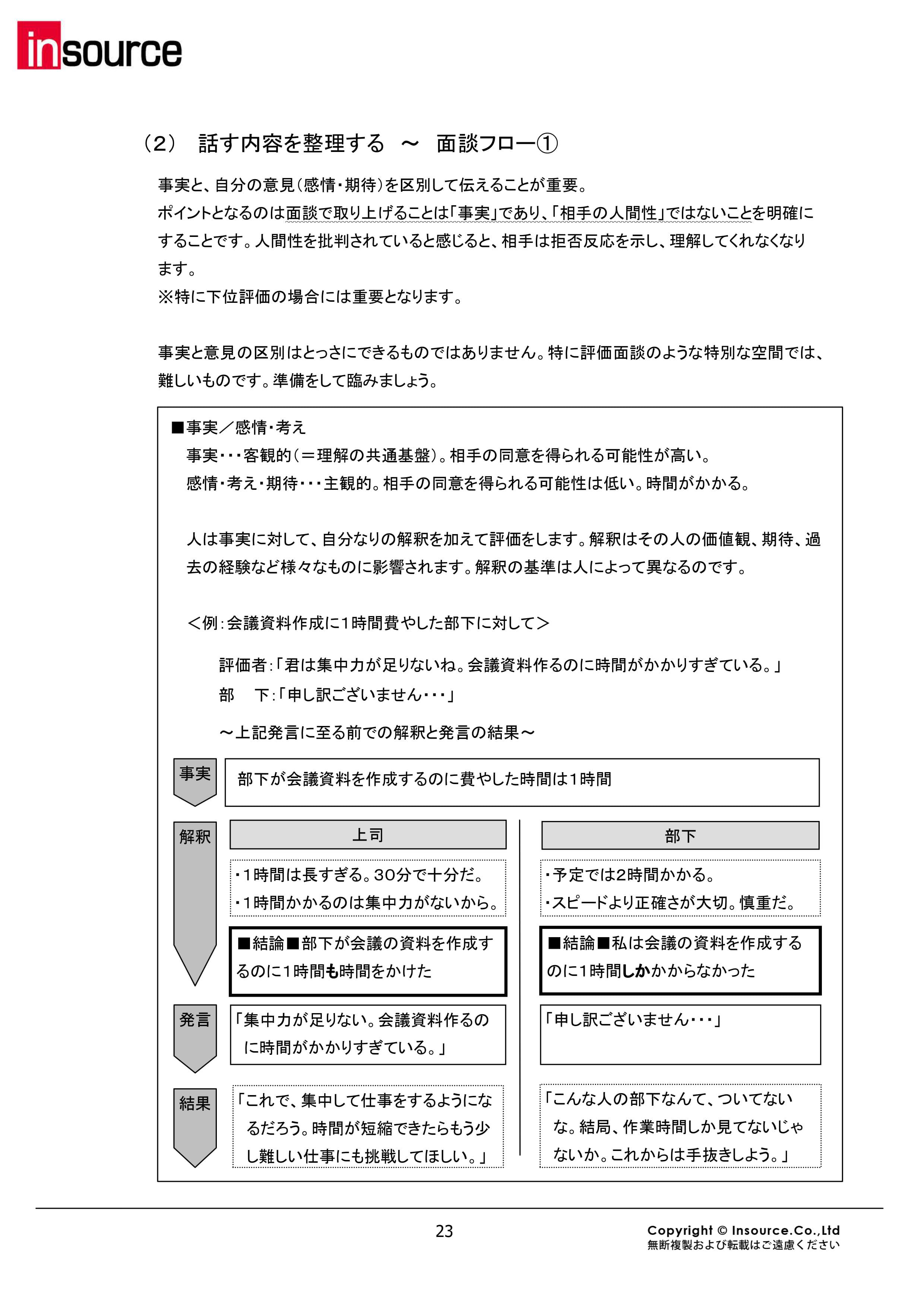 研修セミナー公開講座 評価者研修 株式会社インソース