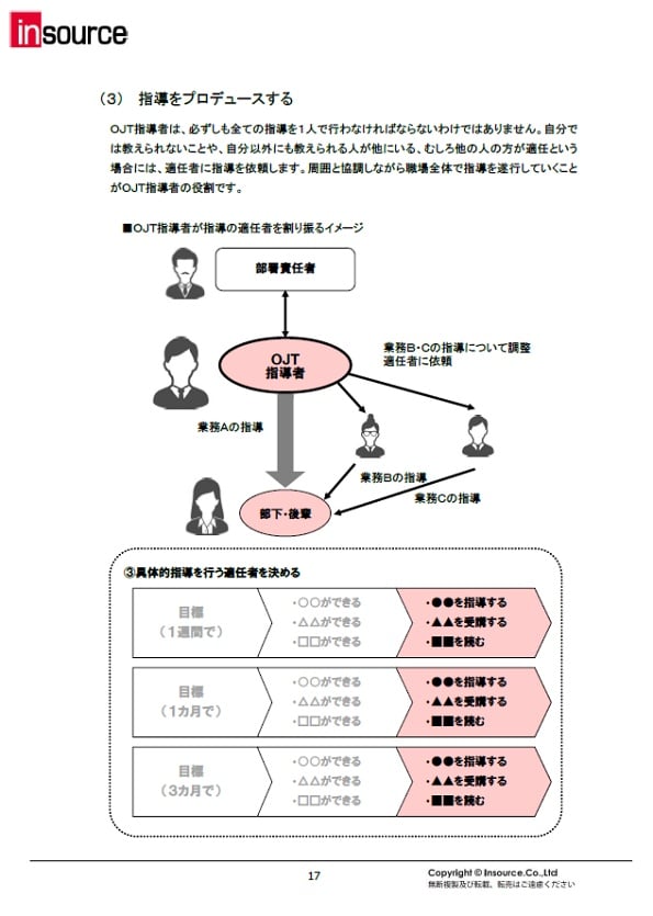 サンプルテキスト７