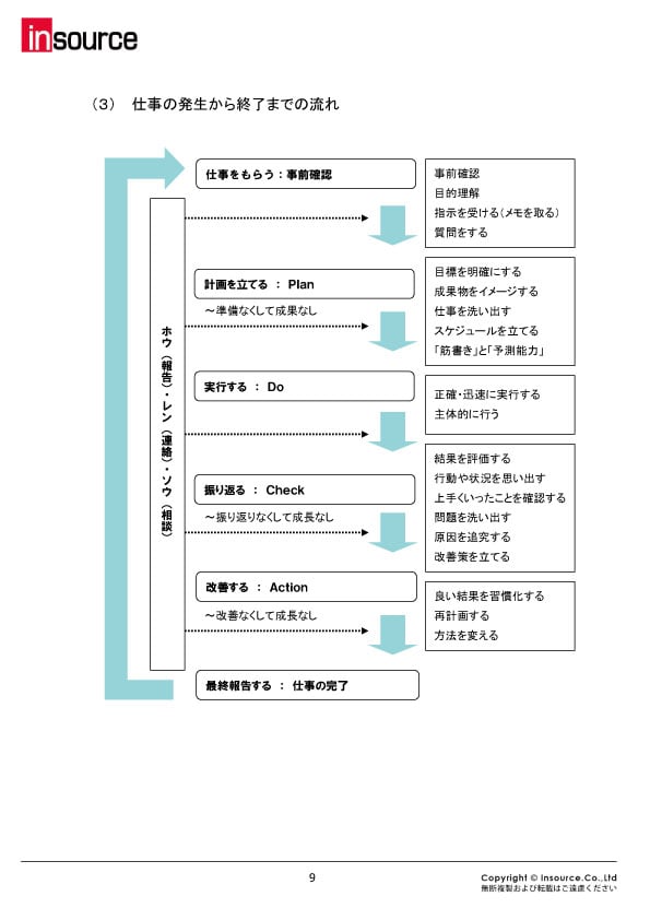 サンプルテキスト４