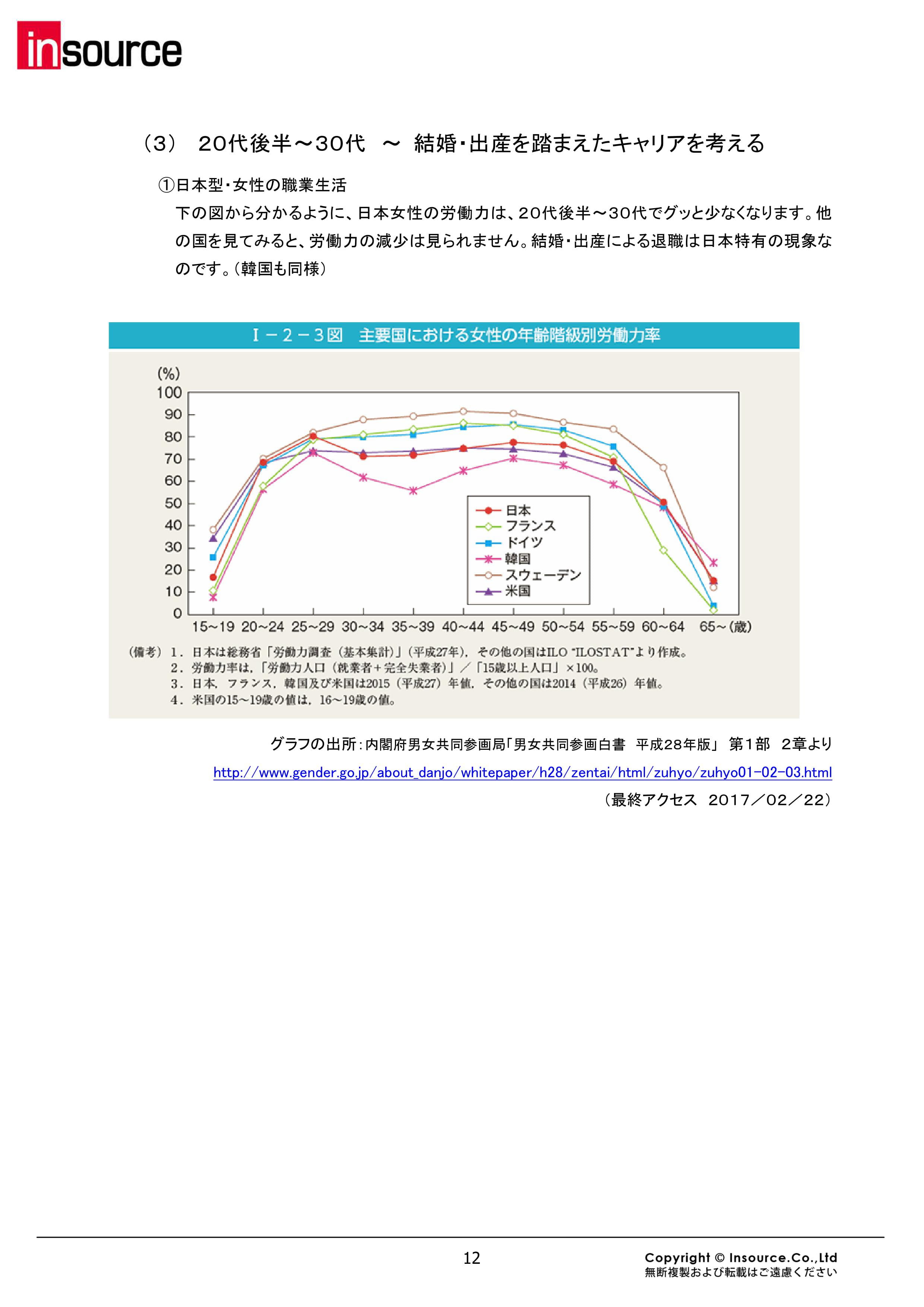 サンプルテキスト５