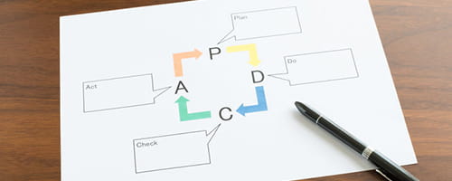 問題解決研修～ＣＡＰ－Ｄｏの改善サイクルを学ぶ（１日間）