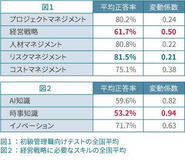 インソース公開講座通信1-2月号