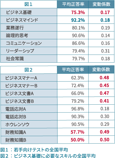 インソース公開講座通信3-4月号