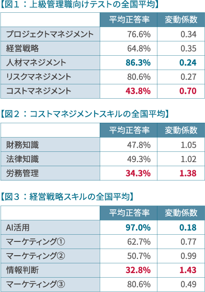 インソース公開講座通信5-6月号