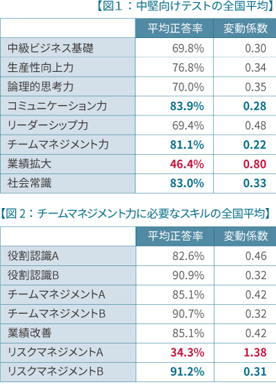 インソース公開講座通信7-8月号