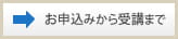 お申込みから受講まで