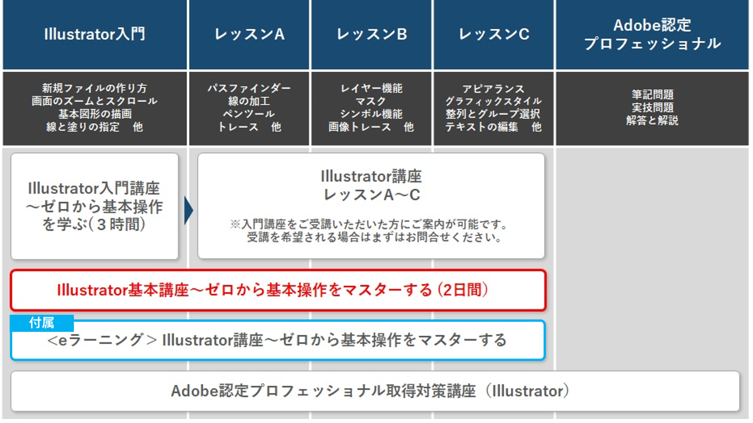 illustrator講座