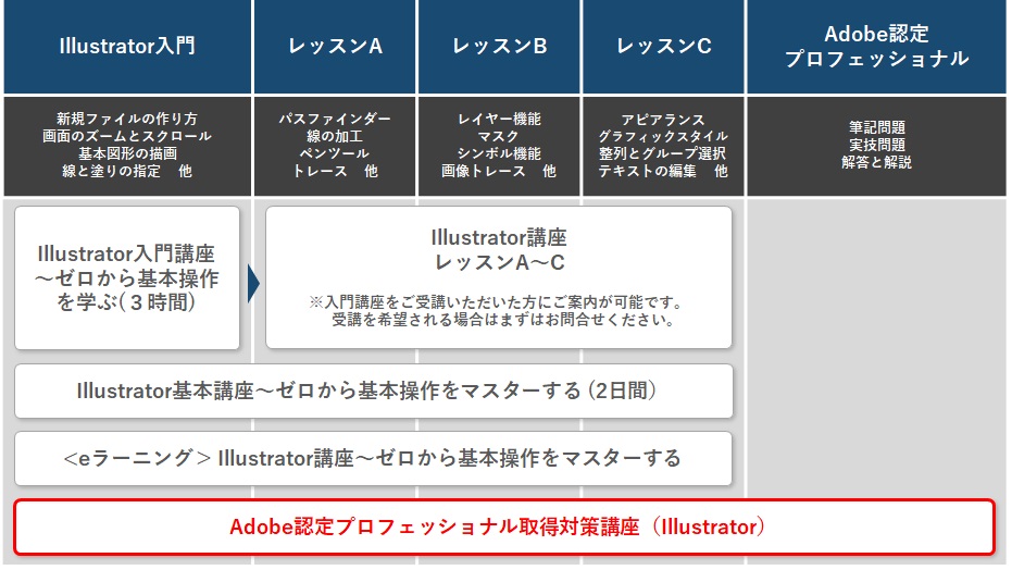 illustrator講座