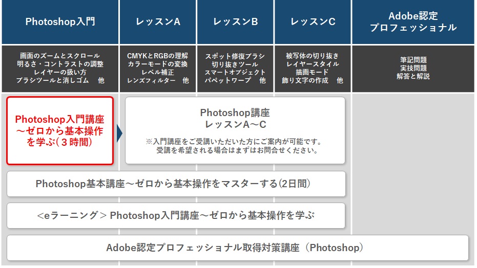 illustrator講座