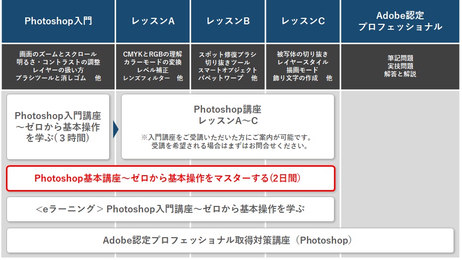 illustrator講座