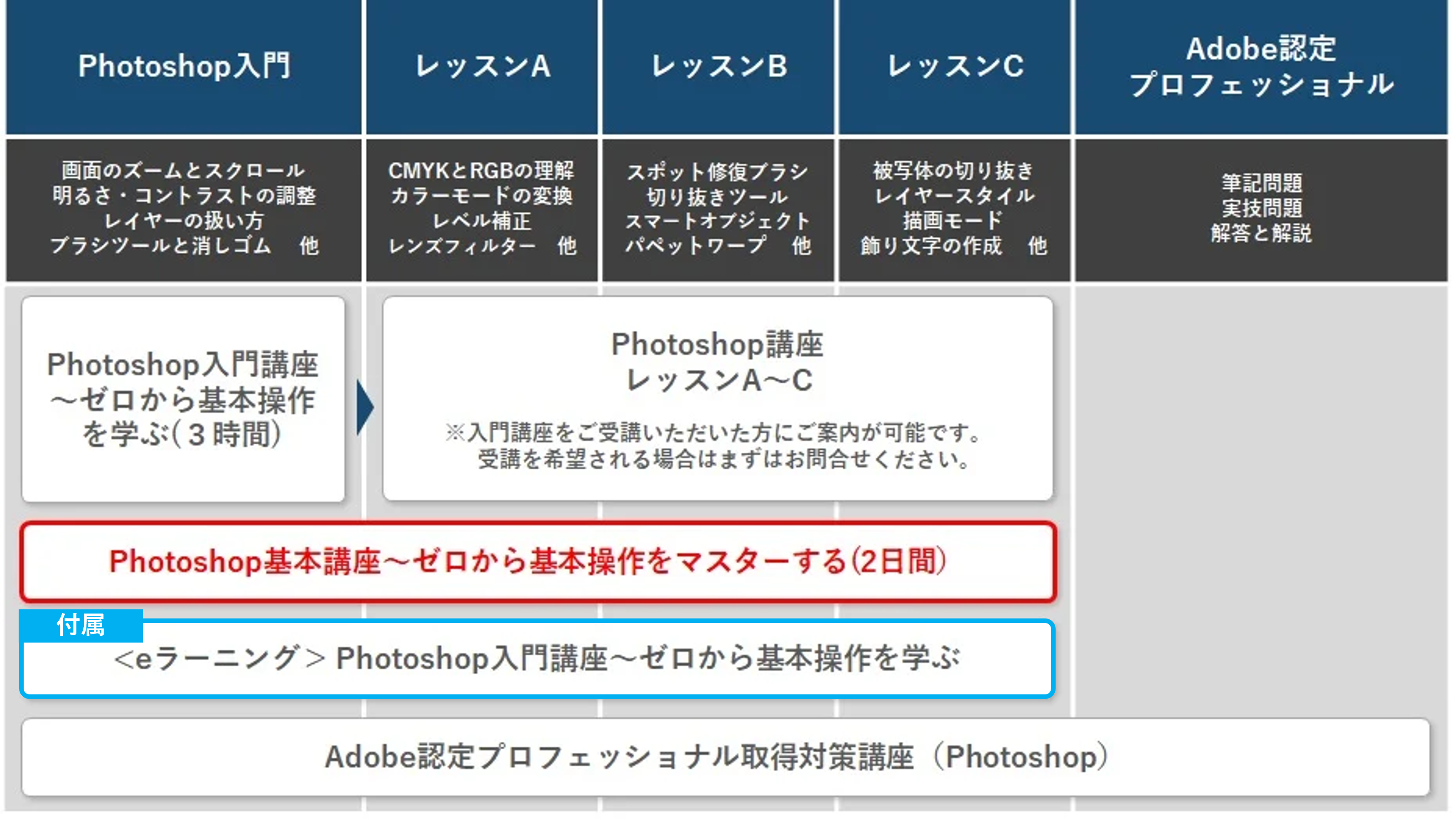 Photoshop講座