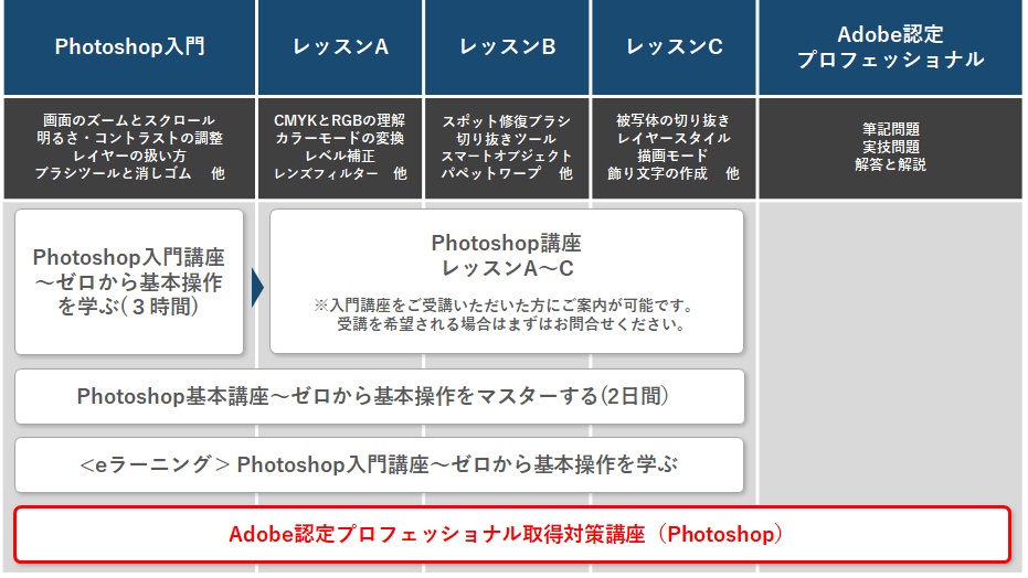illustrator講座