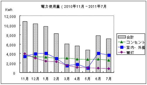 グラフ