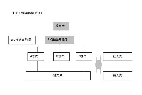 連関図による想定災害・事故の絞込み