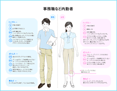 内勤者男女画像