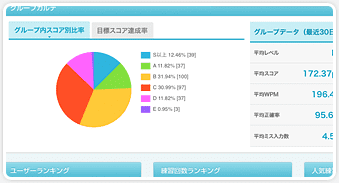 ダッシュボードでグループ全体の概況データを確認