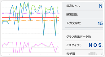 リポート機能