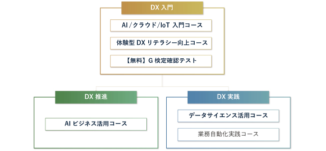 ビジネス向け研修