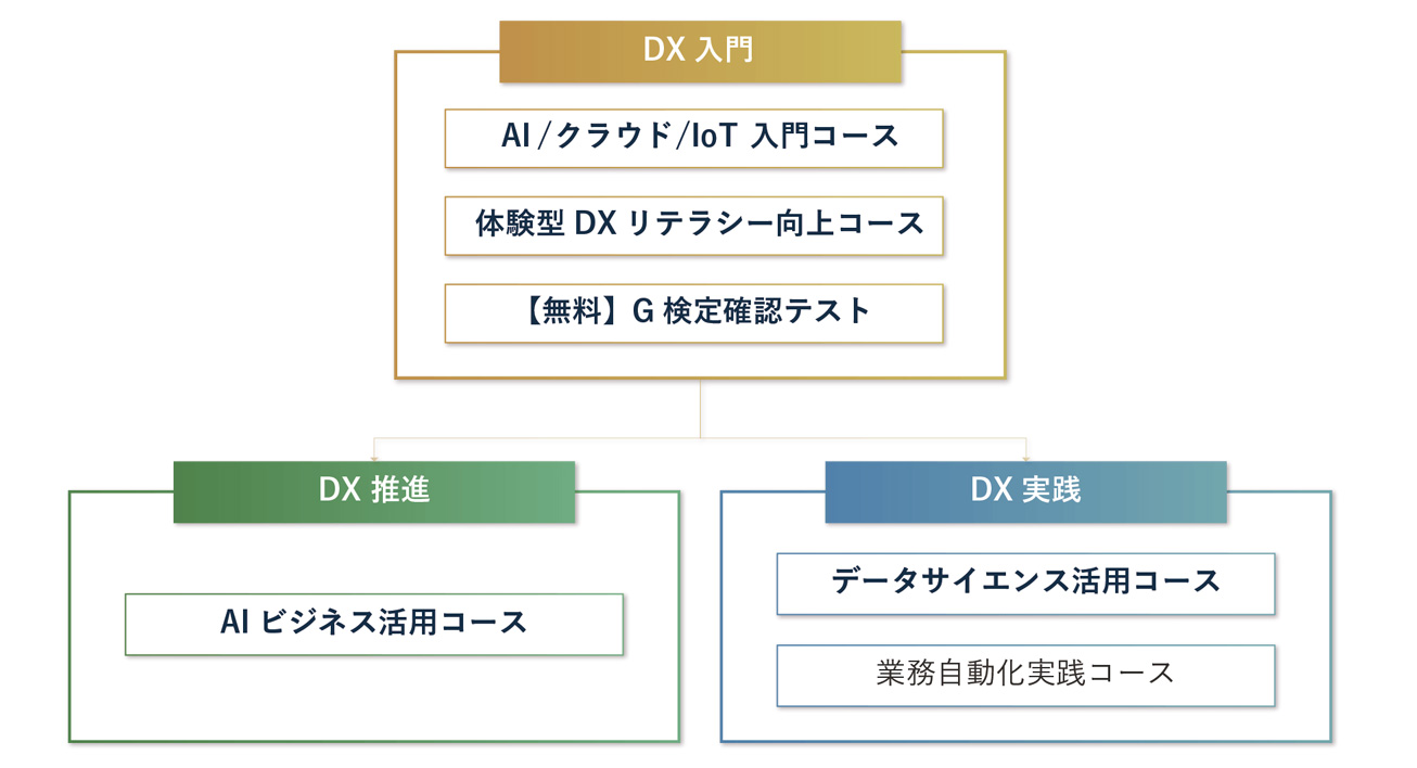 ビジネス向け研修