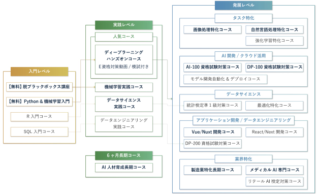 エンジニア向け研修