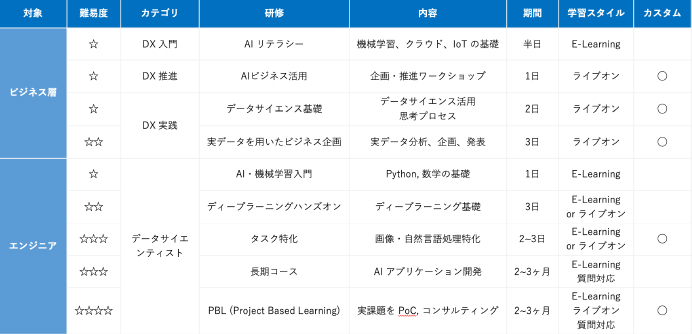 研修パターン