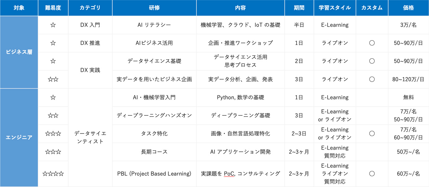 研修パターン