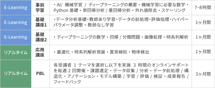 大手機械メーカーA社　研修概要
