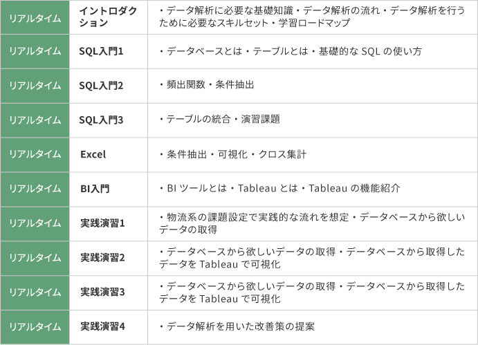 大手機械メーカーB社　研修概要