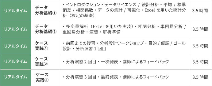 大手機械メーカーB社　研修概要